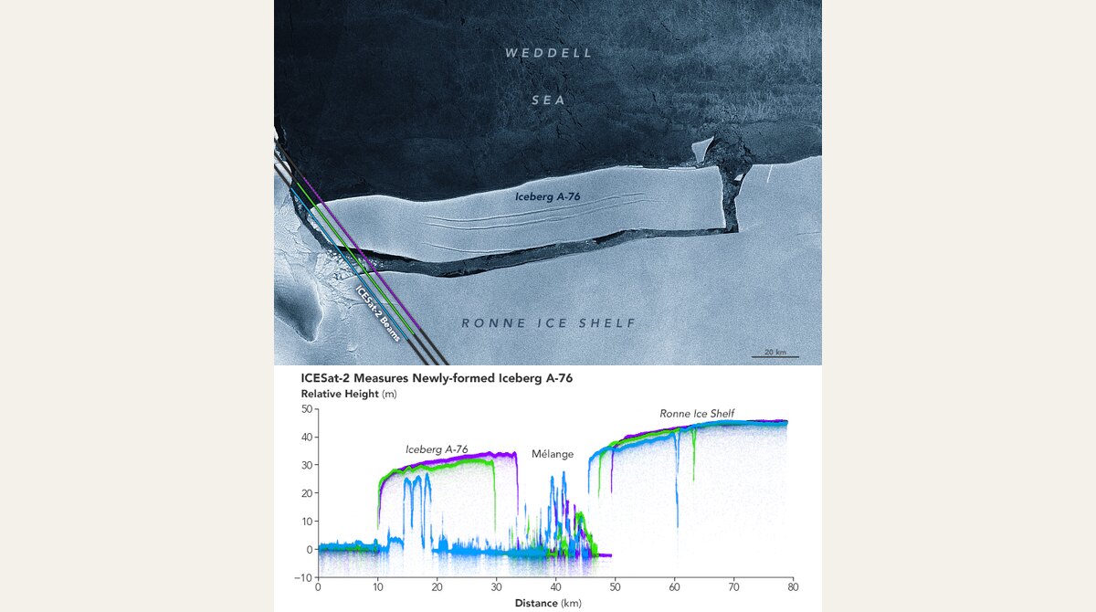 NASA satellite-derived image of Antarctic iceberg A-76 used to illustrate tabular icebergs