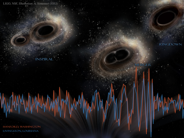 Artist concept of two black holes spiraling toward each other and merging, sending out gravitational waves across spacetime. The curved spacetime fabric ripples outward from the collision point.
