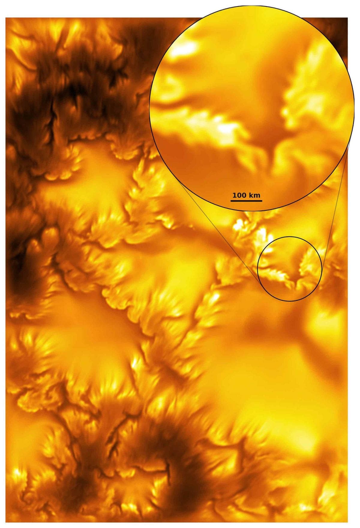 A zoomed-in region of the solar photosphere with a circular inset enlarging the fine-scale magnetic structures and dark striations, with a 100 km scale bar, showing the tiny vortex-like swirls at the edges of magnetic elements.