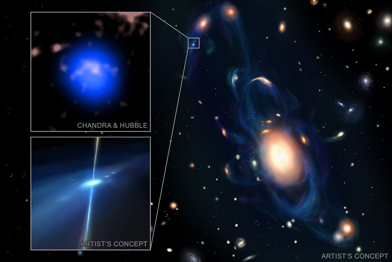Artist's concept of two colliding groups of galaxies, with the brightest galaxy glowing at the center and long blue tidal streams of gas and stars stretching away. Near the end of one stream sits a small galaxy where the neutron star collision happened, marked with an inset showing the Chandra X-ray position.