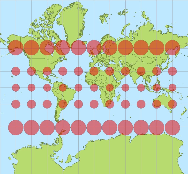 A world map in the Mercator projection overlaid with Tissot's indicatrices, circles drawn on the globe that stay perfect circles on the map but grow larger toward the poles, showing how the projection preserves shapes while inflating areas far from the equator. Diagram: CC BY-SA 3.0, via Wikimedia Commons.