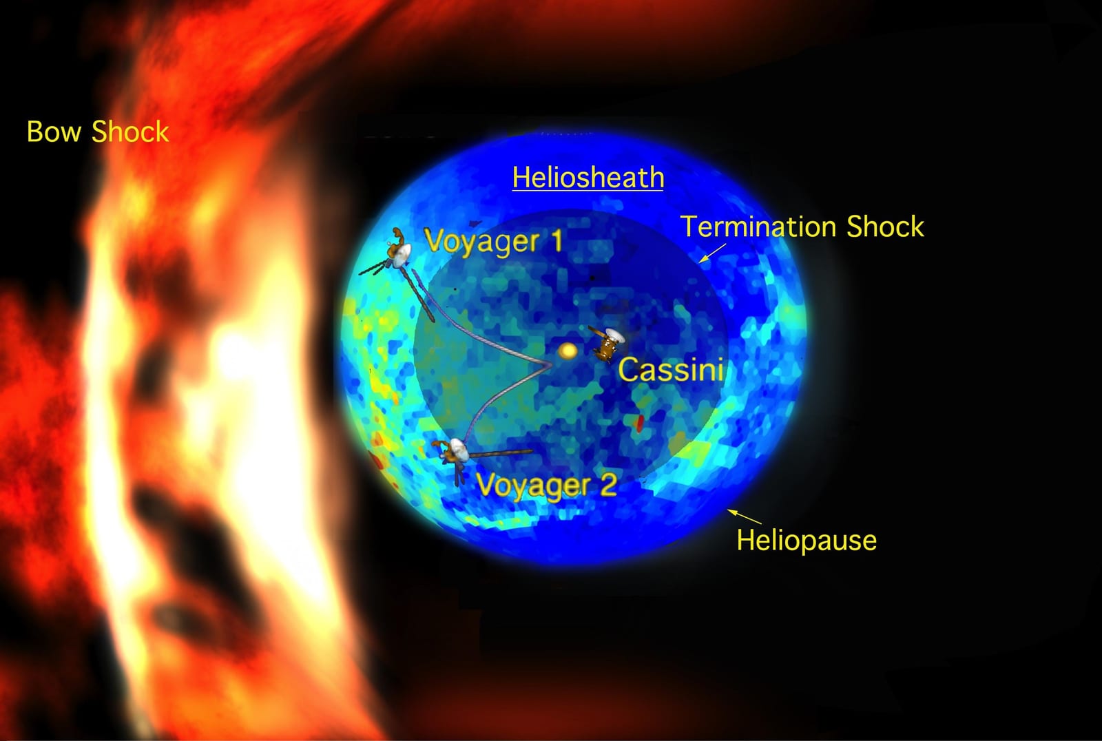 The heliosphere is the solar wind's magnetic bubble that surrounds the entire solar system. The termination shock is the innermost boundary, where the supersonic solar wind abruptly slows as it meets interstellar material. Credit: NASA/JPL-Caltech/IBEX/Adler Planetarium.