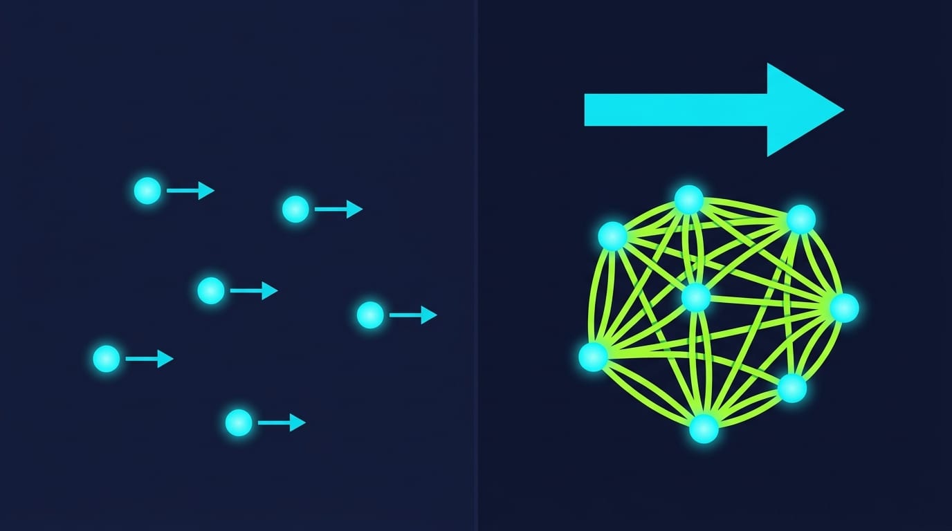 Diagram comparing two situations: on the left, separate particles each produce a small individual response shown as small arrows. On the right, connected particles form a network that responds as one unit with a single large arrow, illustrating how entanglement amplifies a system's response.