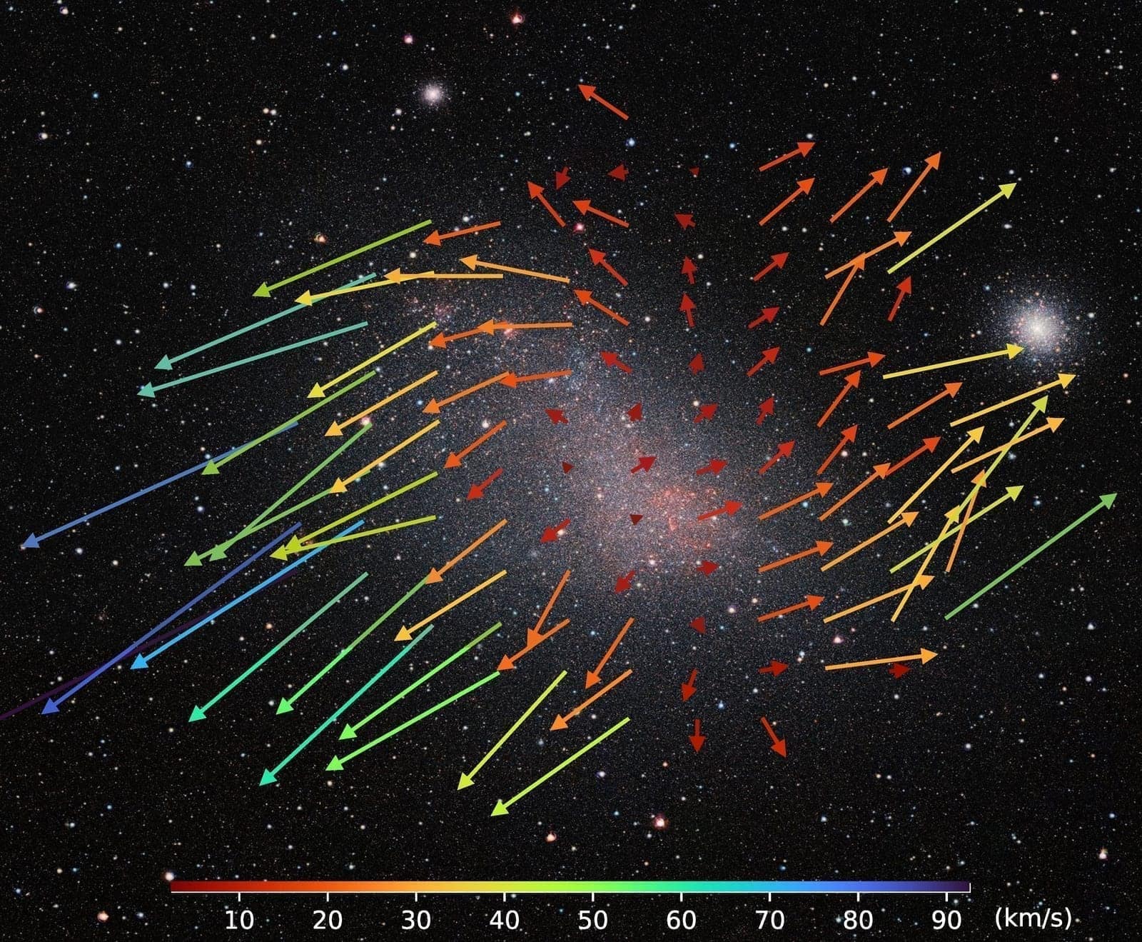 The Small Magellanic Cloud observed with the VISTA telescope. Arrows show the proper motion of millions of stars, revealing a large-scale expansion pattern away from the galaxy's center along a southeast-northwest axis. The colour scale indicates stellar velocities. Credit: ESO/VISTA VMC / AIP / S. Vijayasree.