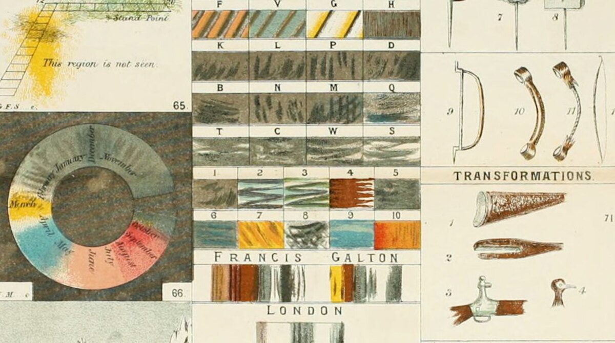 Francis Galton's 1883 color plate showing synaesthesia diagrams and number forms